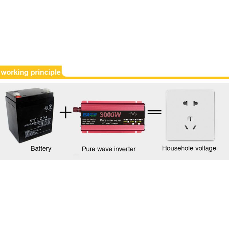 Pure Sine Wave Inverter 3000W med Aluminium Magnesium Skall Høy Effektivitet for Husholdningsapparater Camping