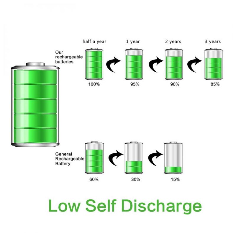 Soshine 26650 5500mAh Li-ion oppladbart batteri 3.7V 2 pakke for lommelykter med PCB beskyttelse