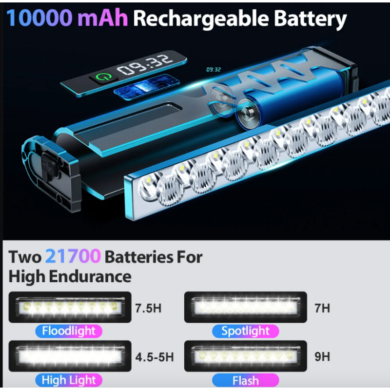NITEBEAM sykkellampe 10000 lumen sykkellys foran USB-lading vanntett ideell for MTB og landeveissykling