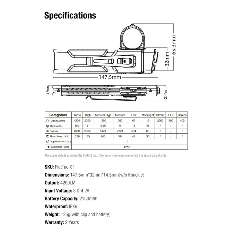 Klarus X1 EDC Lommelykt 4200LM Turbo Lys, Taktisk Nød Utendørs Lys, 175m Rekkevidde, SST-70
