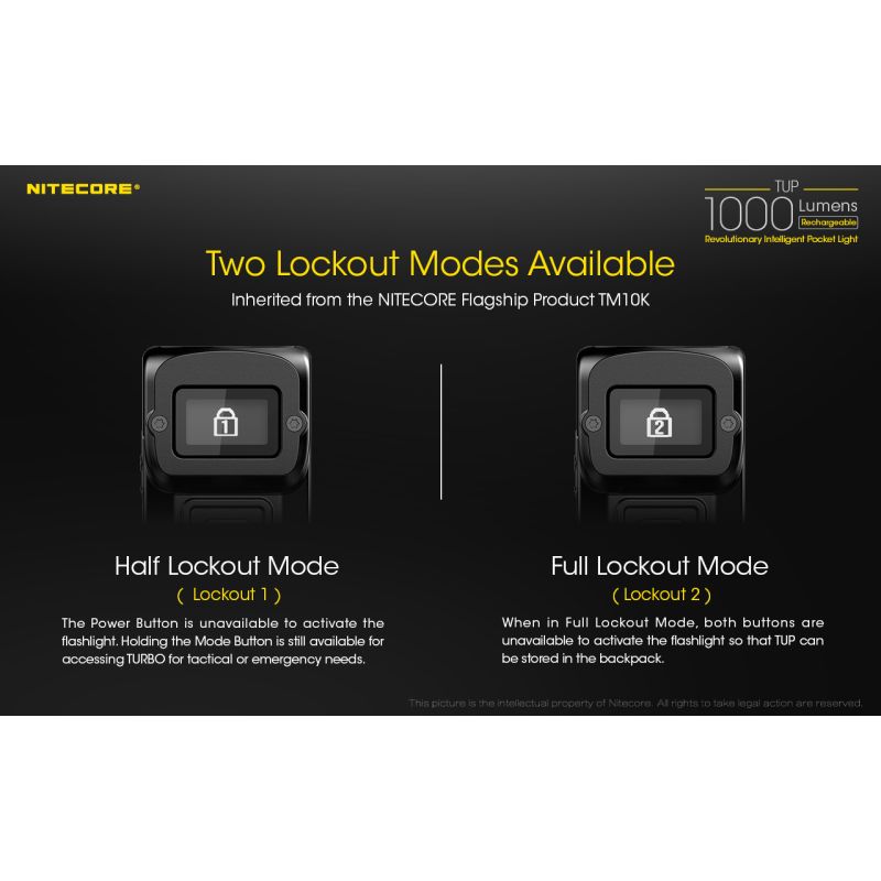 Nitecore TUP kompakt LED lommelykt 1000 lumen USB oppladbar med XP-L HD V6 og OLED skjerm for utendørsutstyr