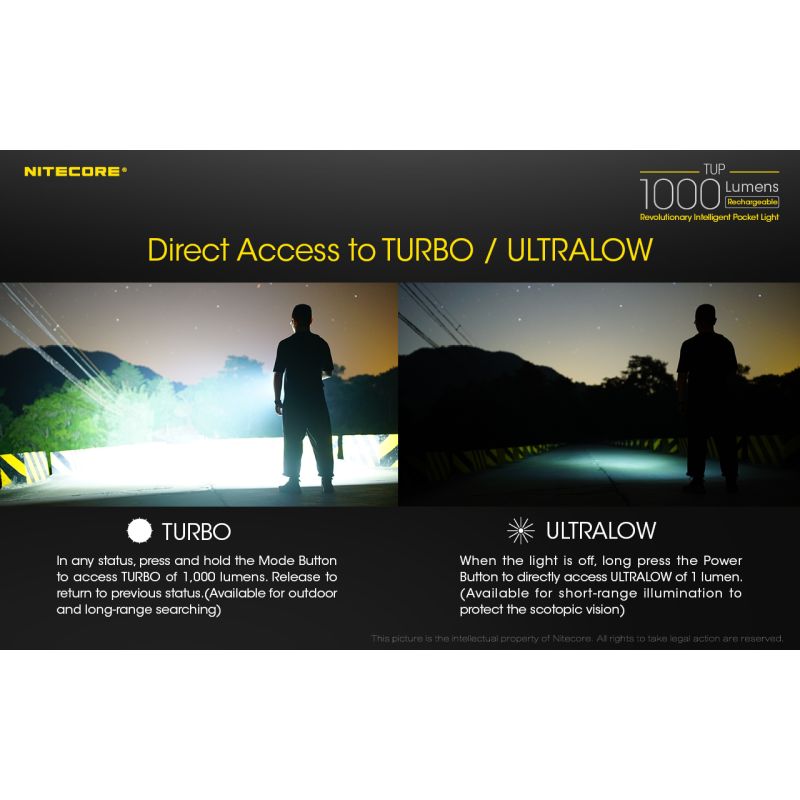 Nitecore TUP kompakt LED lommelykt 1000 lumen USB oppladbar med XP-L HD V6 og OLED skjerm for utendørsutstyr