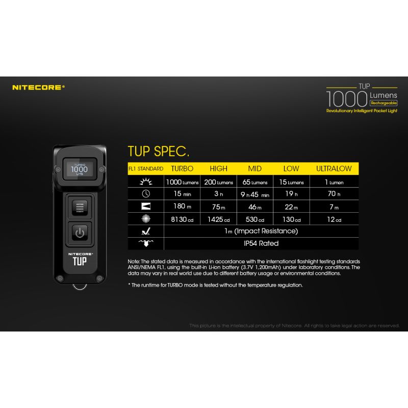 Nitecore TUP kompakt LED lommelykt 1000 lumen USB oppladbar med XP-L HD V6 og OLED skjerm for utendørsutstyr