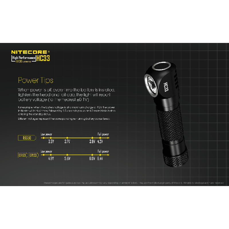 Nitecore HC33 XHP35 LED-hodelykt 1800 lumen justerbar vinkel for campingutstyr og profesjonell utendørsbruk