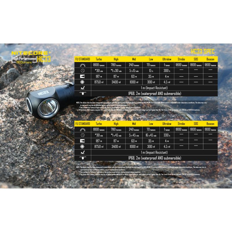 Nitecore HC33 XHP35 LED-hodelykt 1800 lumen justerbar vinkel for campingutstyr og profesjonell utendørsbruk