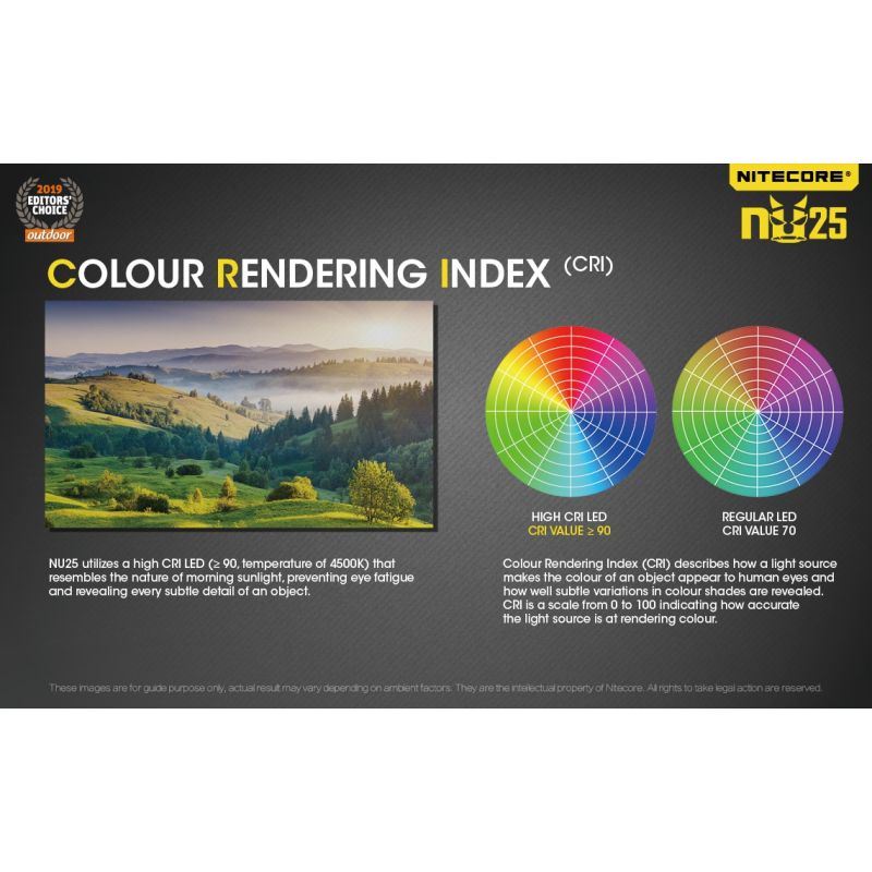 Oppdag verden med Nitecore NU25 XP-G2 S3 LED 360 lumen hodelykt for camping og allsidig utendørsbelysning