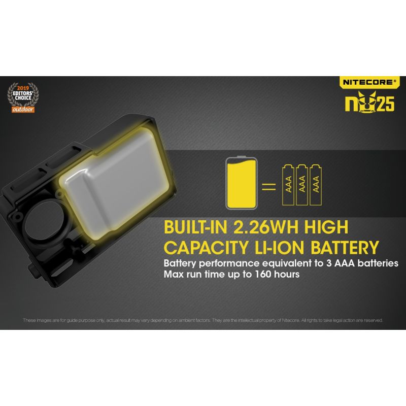 Oppdag verden med Nitecore NU25 XP-G2 S3 LED 360 lumen hodelykt for camping og allsidig utendørsbelysning