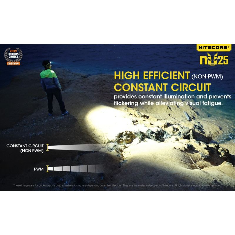 Oppdag verden med Nitecore NU25 XP-G2 S3 LED 360 lumen hodelykt for camping og allsidig utendørsbelysning