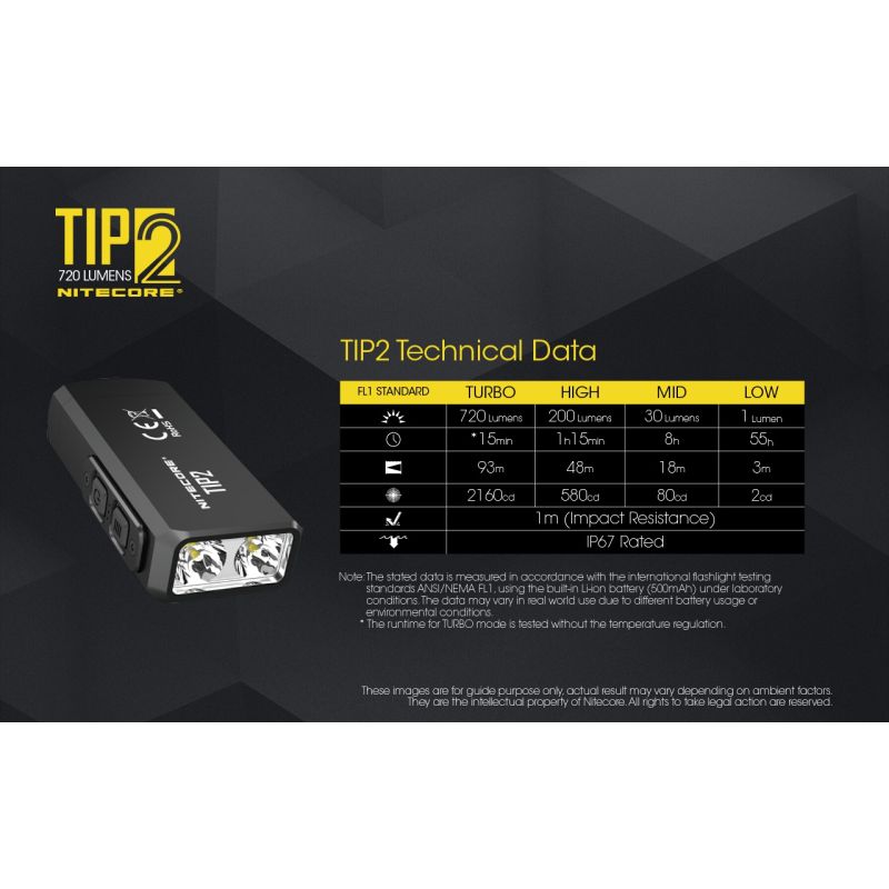 Nitecore TIP2 USB-oppladbar nøkkelringlommelykt 720 lumen Kompakt LED-belysning for camping og daglig bruk