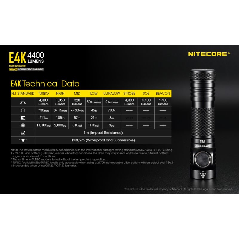 Nitecore E4K lommelykt innovativ bærbar med 4400 lumen 21700 batteri IP68 værbestandig perfekt for utendørsbruk