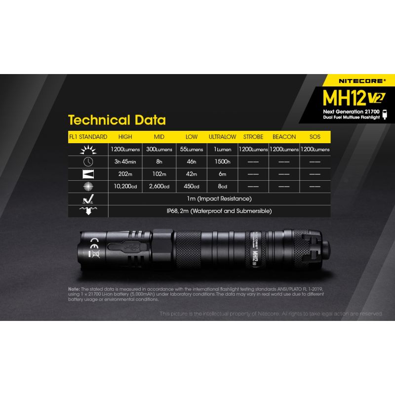 Nitecore MH12 V2 XP-L2 V6 LED 1200 lumen robust lommelykt med utendørs belysning og allsidige strømalternativer