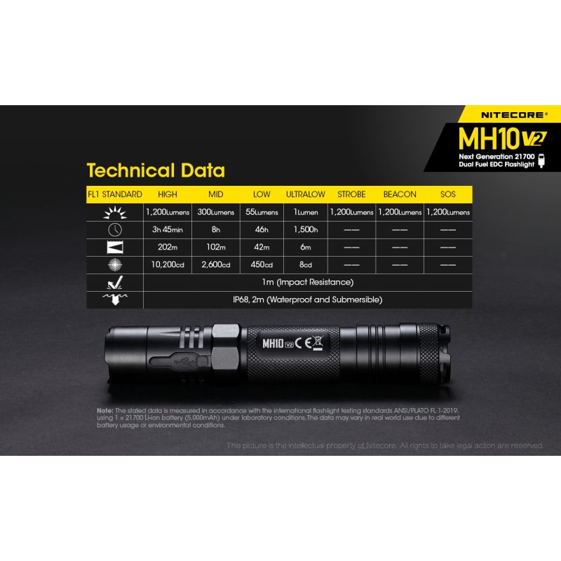 Nitecore MH10 V2 lommelykt 1200 lumens kraftig lysstråle USB-C lading kompakt og solid utendørs lys