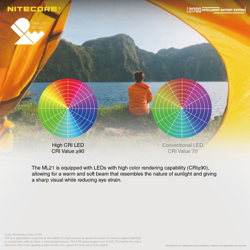 NITECORE 21700 intelligent batterisystem med ML21 magnetisk lys og MPB21 powerbank for utendørsentusiaster