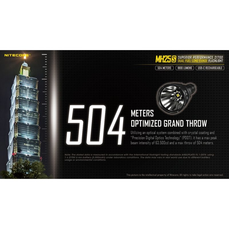 Nitecore MH25S med Luminus SST-40 Oppladbar 1800 lumen lommelykt Robust design for utendørseventyr