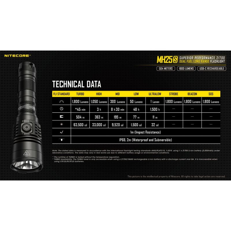 Nitecore MH25S med Luminus SST-40 Oppladbar 1800 lumen lommelykt Robust design for utendørseventyr