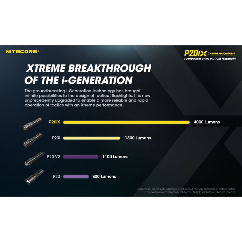 Nitecore P20iX LED lommelykt 4000 lumen USB-C oppladbar slitesterk utendørs taktisk lommelykt camping