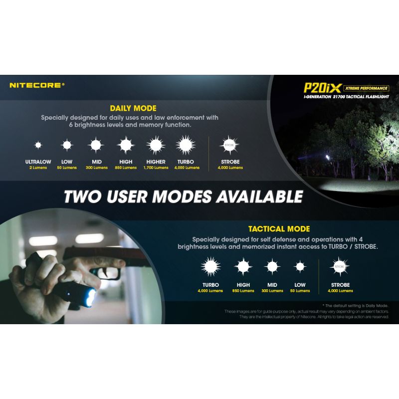 Nitecore P20iX LED lommelykt 4000 lumen USB-C oppladbar slitesterk utendørs taktisk lommelykt camping