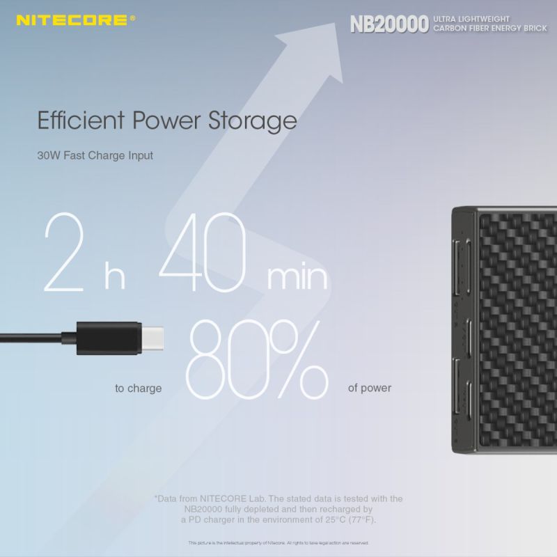 Nitecore NB20000 QC Dual Port strømbank lettvekt slitesterk bærbar lader 20000mAh hurtiglading USB/USB-C