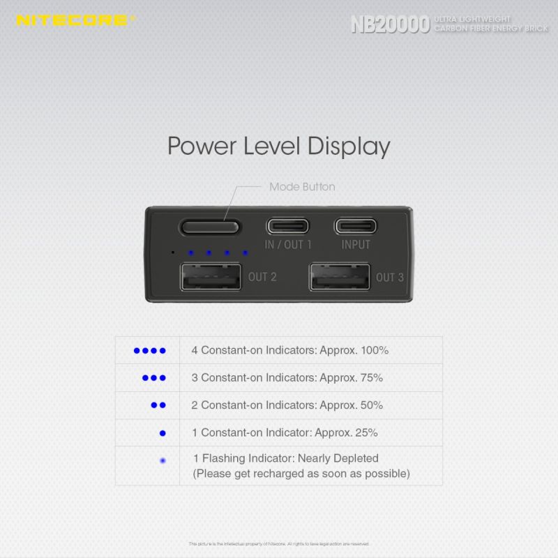 Nitecore NB20000 QC Dual Port strømbank lettvekt slitesterk bærbar lader 20000mAh hurtiglading USB/USB-C