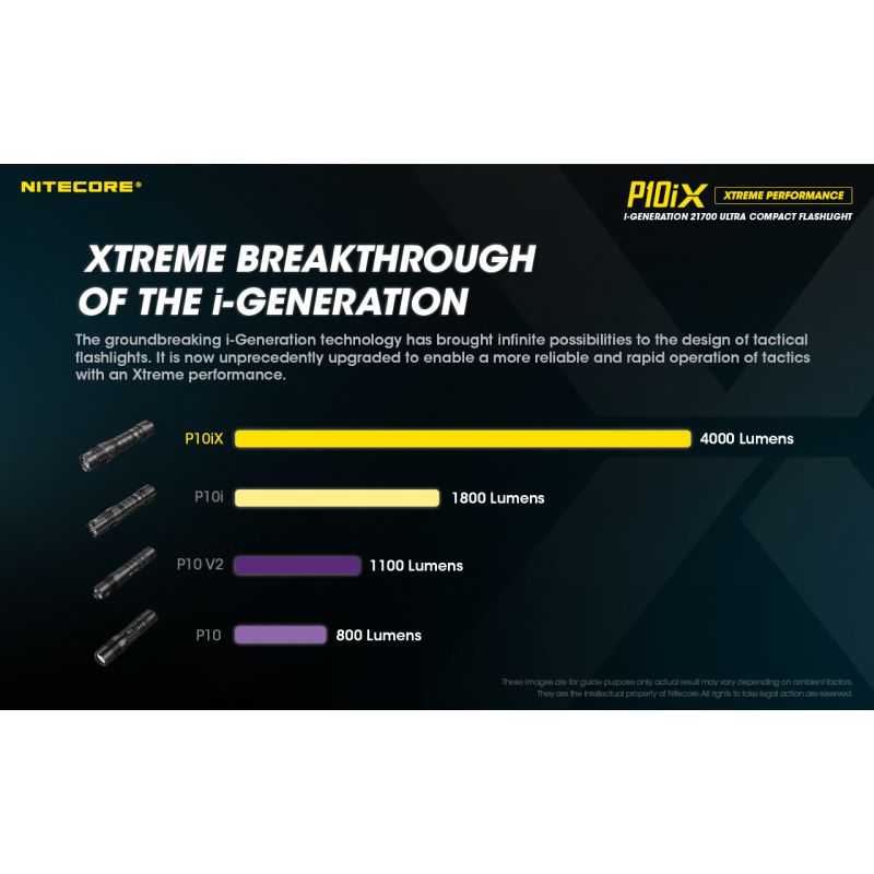 Nitecore P10iX kraftig LED lommelykt 4000 lumen robust holdbarhet lang batterilevetid 158 meter rekkevidde