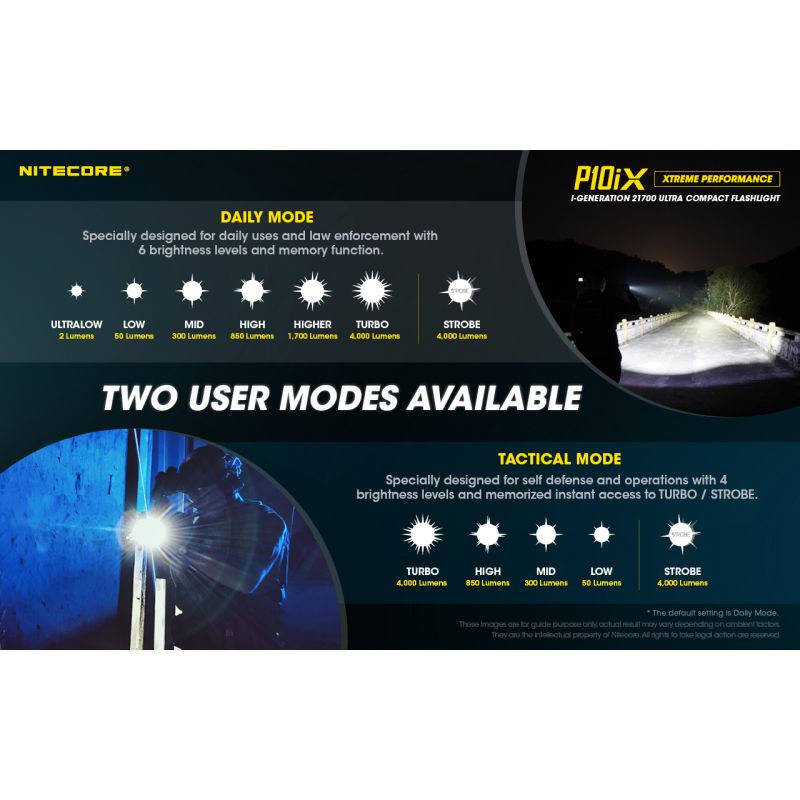 Nitecore P10iX kraftig LED lommelykt 4000 lumen robust holdbarhet lang batterilevetid 158 meter rekkevidde