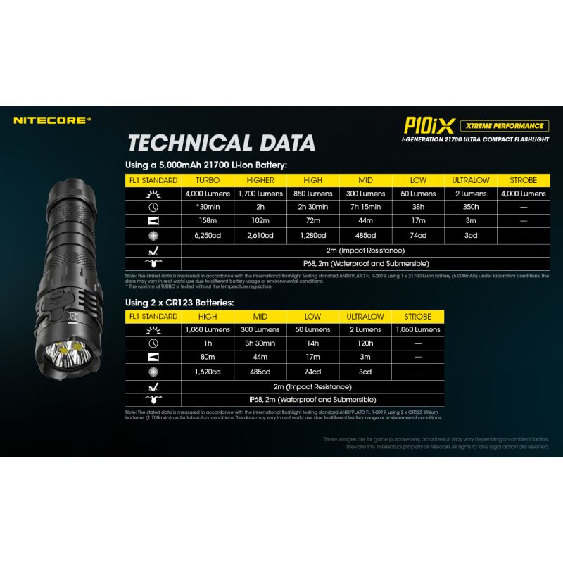 Nitecore P10iX kraftig LED lommelykt 4000 lumen robust holdbarhet lang batterilevetid 158 meter rekkevidde