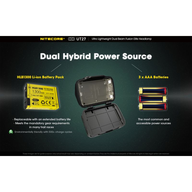 Nitecore UT27 LED hodelykt med kraftig belysning 520 lumen oppladbart batteri allsidige lysmoduser og robust design