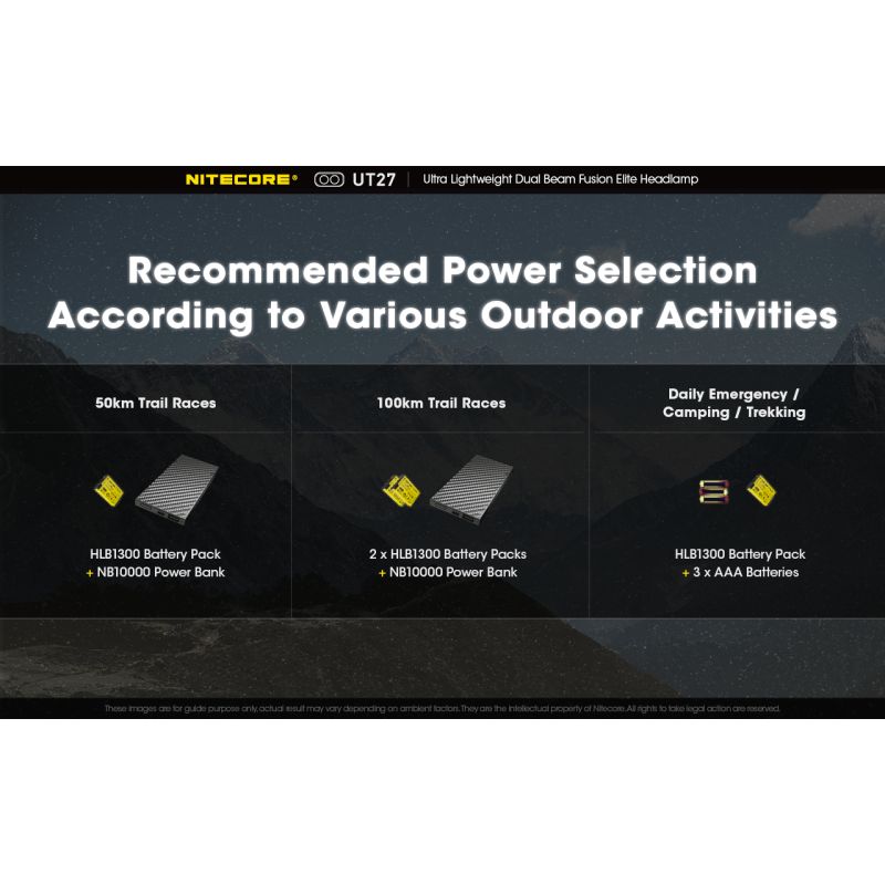 Nitecore UT27 LED hodelykt med kraftig belysning 520 lumen oppladbart batteri allsidige lysmoduser og robust design