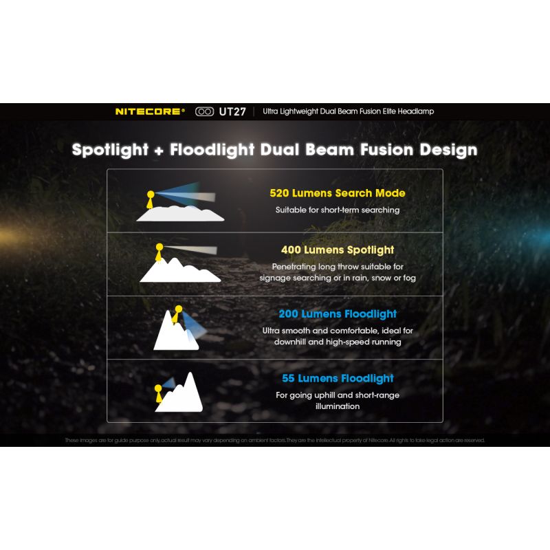 Nitecore UT27 LED hodelykt med kraftig belysning 520 lumen oppladbart batteri allsidige lysmoduser og robust design