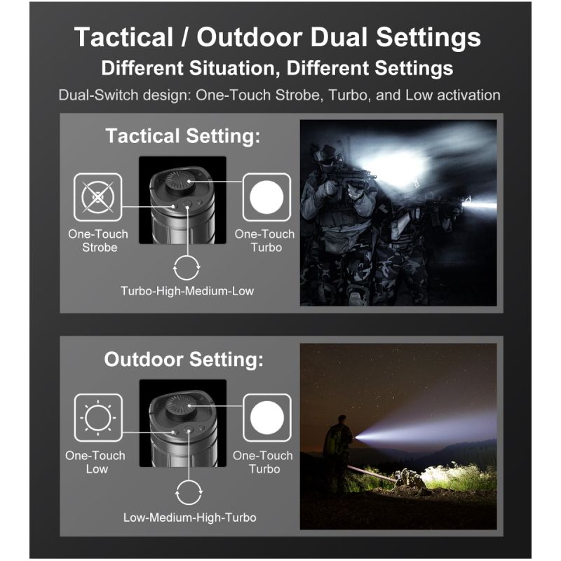 Klarus XT11GT PRO V2.0 3300 Lumen Utendørs Lommelykt med USB-C Hurtiglading og Luminus SST-70 LED