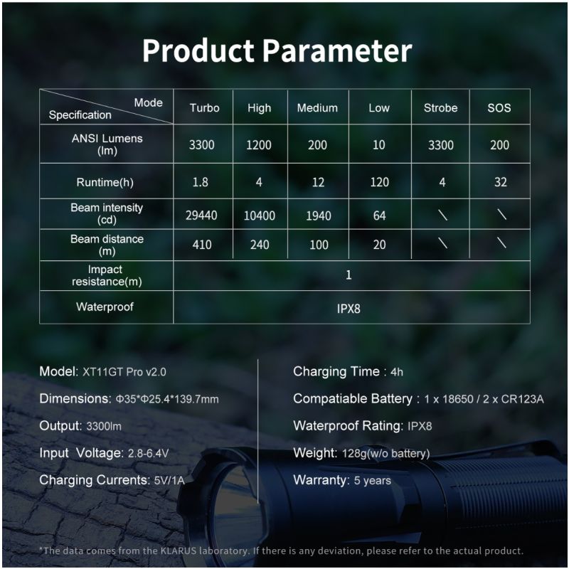Klarus XT11GT PRO V2.0 3300 Lumen Utendørs Lommelykt med USB-C Hurtiglading og Luminus SST-70 LED