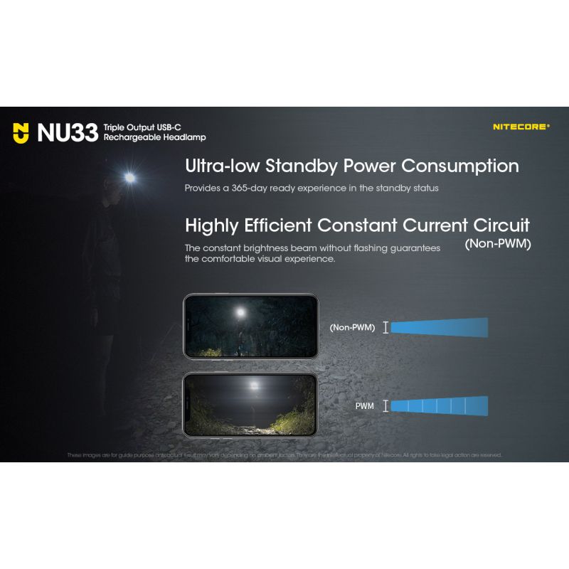 Nitecore NU33 USB-C oppladbar hodelykt 700LM lys hodelykt for utendørs eventyr holdbar vanntett campingutstyr