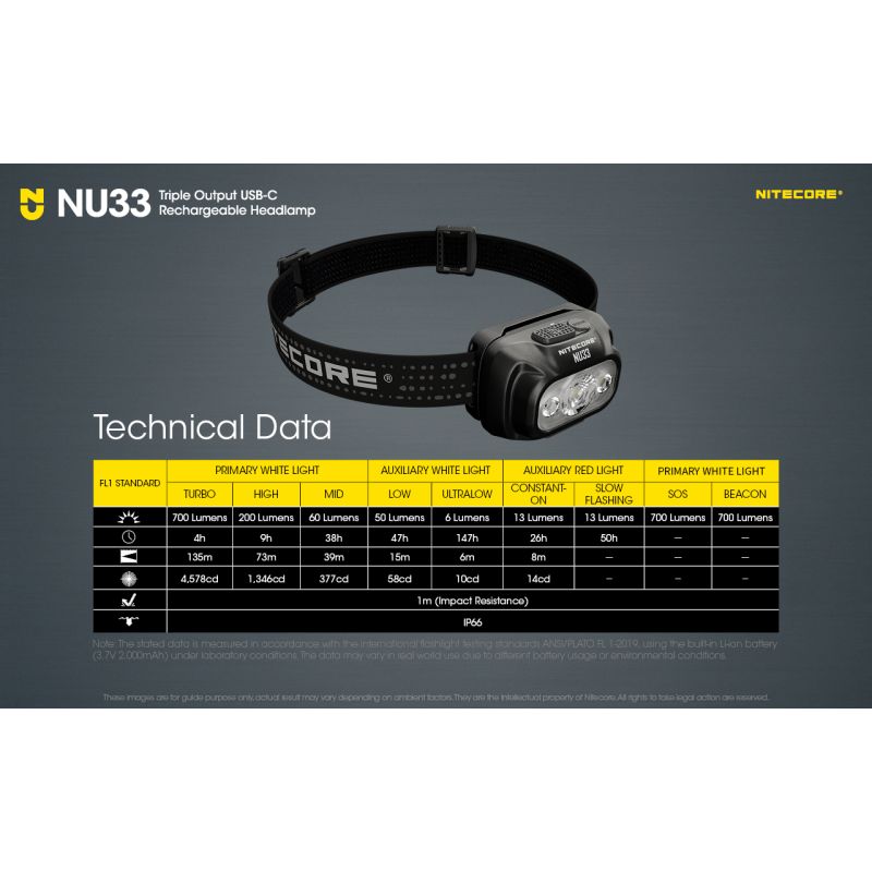 Nitecore NU33 USB-C oppladbar hodelykt 700LM lys hodelykt for utendørs eventyr holdbar vanntett campingutstyr