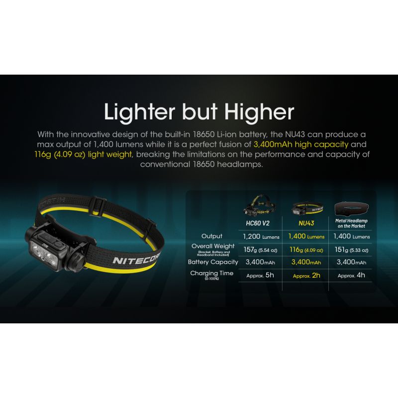 NITECORE NU43 oppladbar hodelykt kraftig belysning 1400 lumen for utendørs camping holdbar lang batteritid