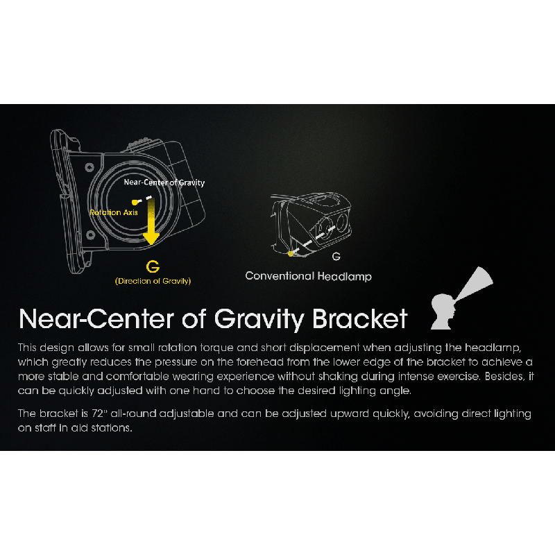 NITECORE NU43 oppladbar hodelykt kraftig belysning 1400 lumen for utendørs camping holdbar lang batteritid