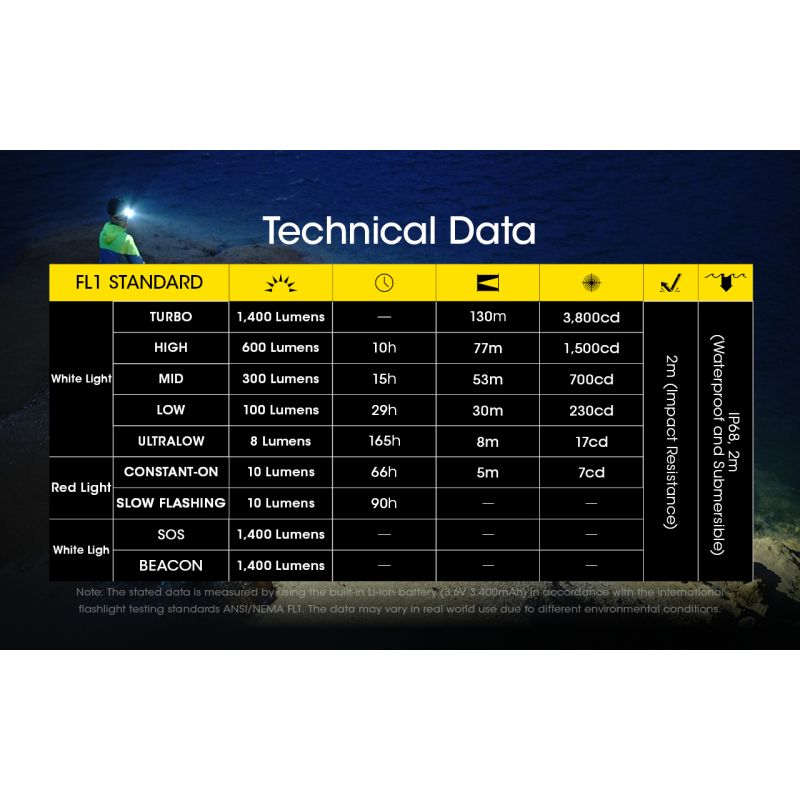 NITECORE NU43 oppladbar hodelykt kraftig belysning 1400 lumen for utendørs camping holdbar lang batteritid