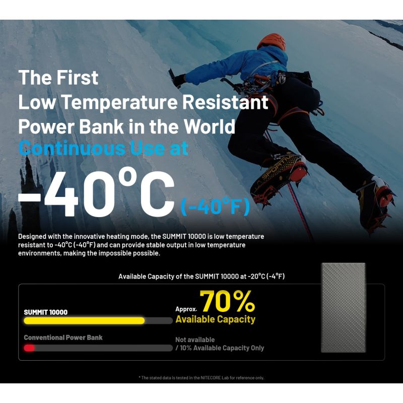 Nitecore Summit 10000 Powerbank | Robust bærbart batteri for ekstrem kulde | QC/PD Hurtiglading USB-C IPX5