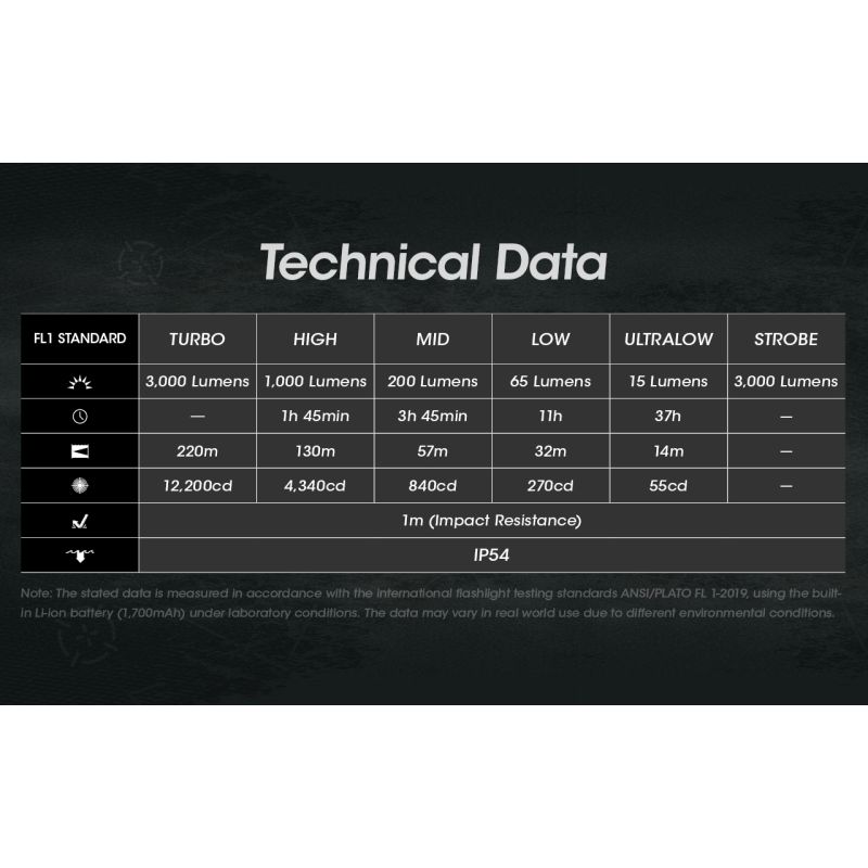 NITECORE EDC27 Oppladbar LED Lommelykt 3000 Lumen Perfekt for Uteaktiviteter og Nødsituasjoner