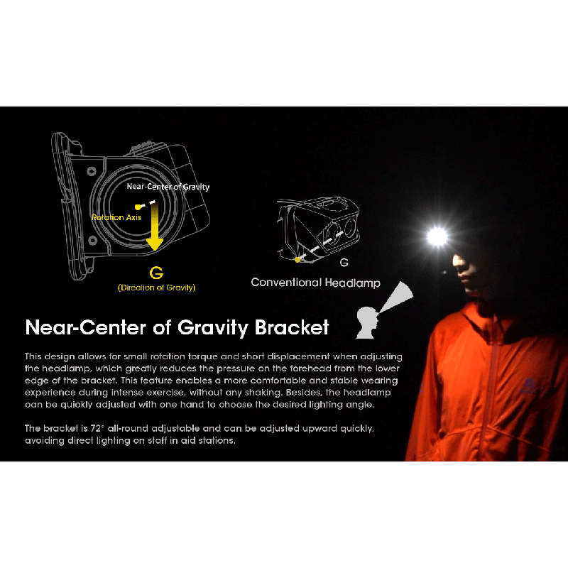 Nitecore NU50 LED-hodelykt 1400 lumen oppladbar lett utendørsbelysning for turogfriluftsliv og nødbelysning