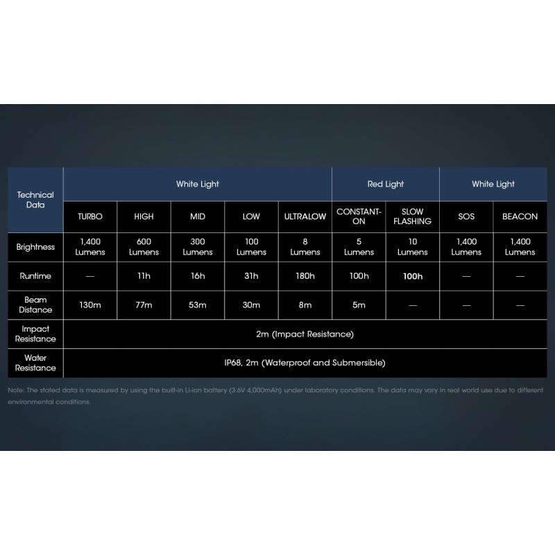 Nitecore NU50 LED-hodelykt 1400 lumen oppladbar lett utendørsbelysning for turogfriluftsliv og nødbelysning