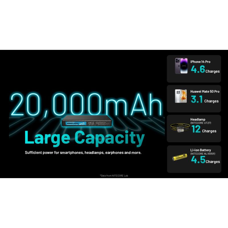 Nitecore Summit 20000 Powerbank Nødlader for ekstrem kulde | Oppladbart batteri med varme | 20000mAh QC PD USB-C | Utendørs friluftsliv og eventyr