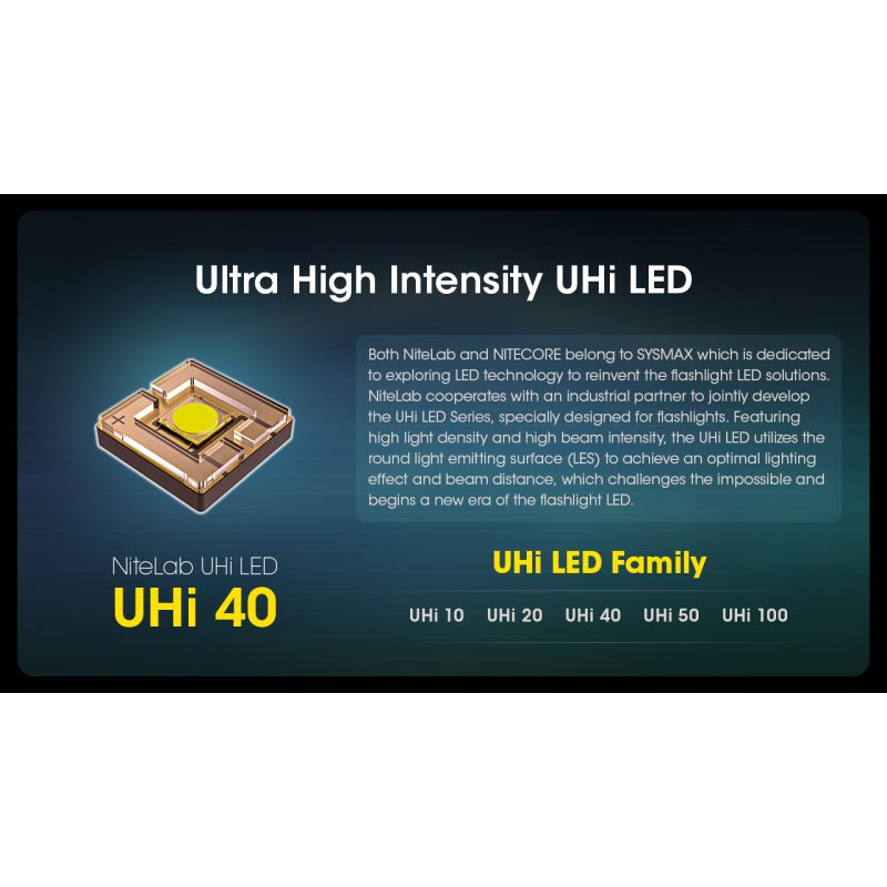 Nitecore MH12 Pro LED-lommelykt 3300 lumen USB-C oppladbar for utendørseventyr natturer og nødsituasjoner