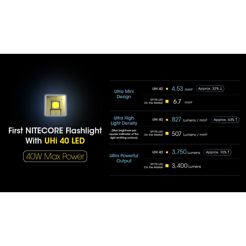Nitecore MH12 Pro LED-lommelykt 3300 lumen USB-C oppladbar for utendørseventyr natturer og nødsituasjoner