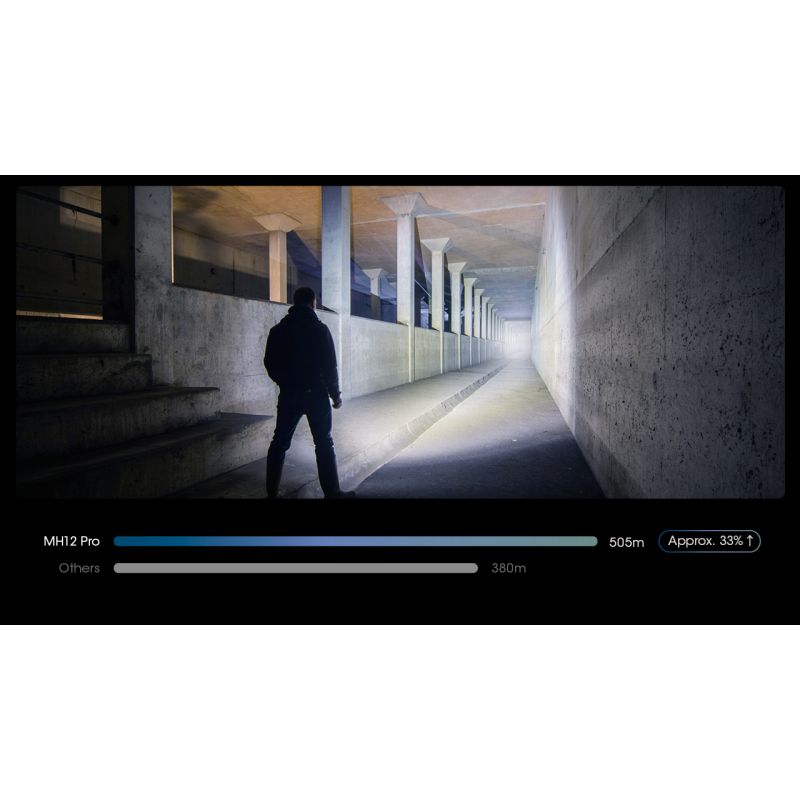 Nitecore MH12 Pro LED-lommelykt 3300 lumen USB-C oppladbar for utendørseventyr natturer og nødsituasjoner