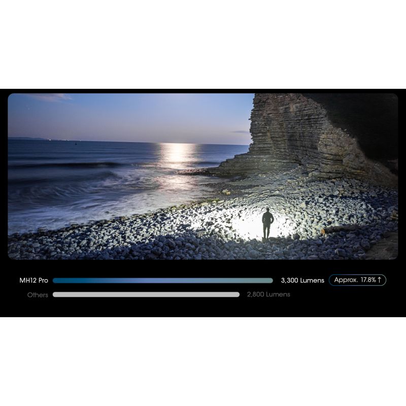 Nitecore MH12 Pro LED-lommelykt 3300 lumen USB-C oppladbar for utendørseventyr natturer og nødsituasjoner