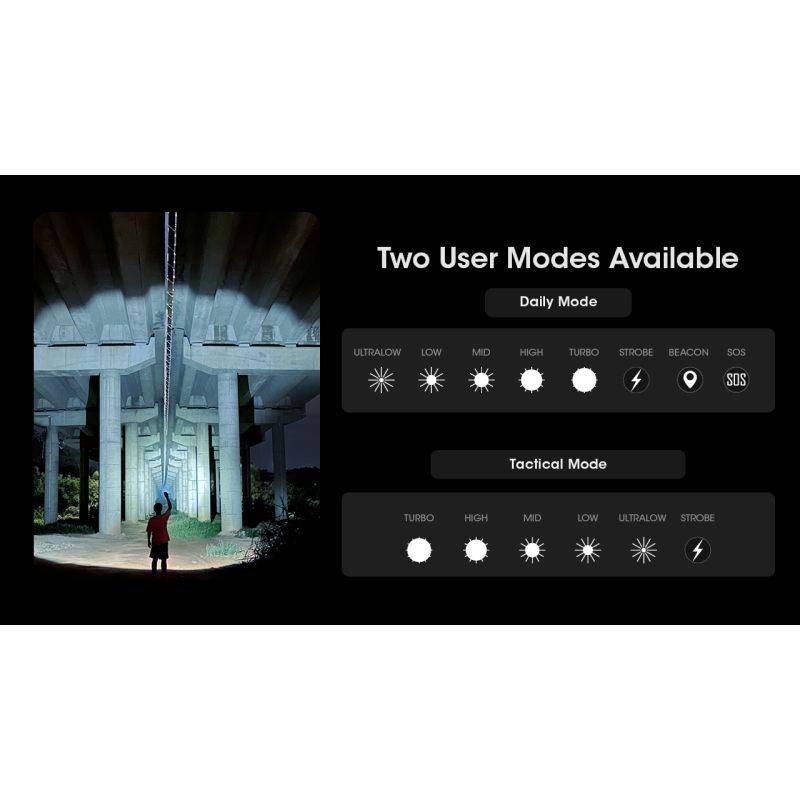 Nitecore MH12 Pro LED-lommelykt 3300 lumen USB-C oppladbar for utendørseventyr natturer og nødsituasjoner