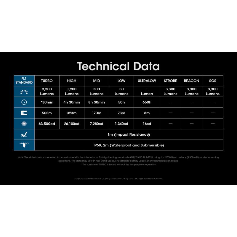 Nitecore MH12 Pro LED-lommelykt 3300 lumen USB-C oppladbar for utendørseventyr natturer og nødsituasjoner