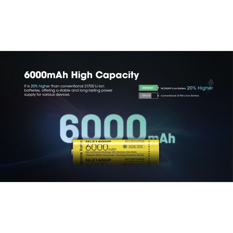 NITECORE NL2160HP 6000mAh 3.6V 18Wh USB-C Li-ion oppladbart batteri høy kapasitet kompakt og portabel