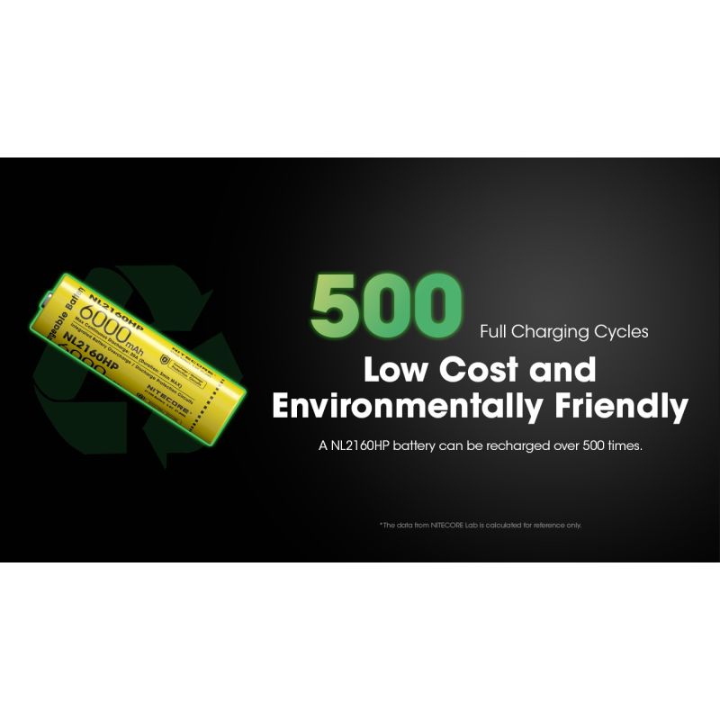 NITECORE NL2160HP 6000mAh 3.6V 18Wh USB-C Li-ion oppladbart batteri høy kapasitet kompakt og portabel