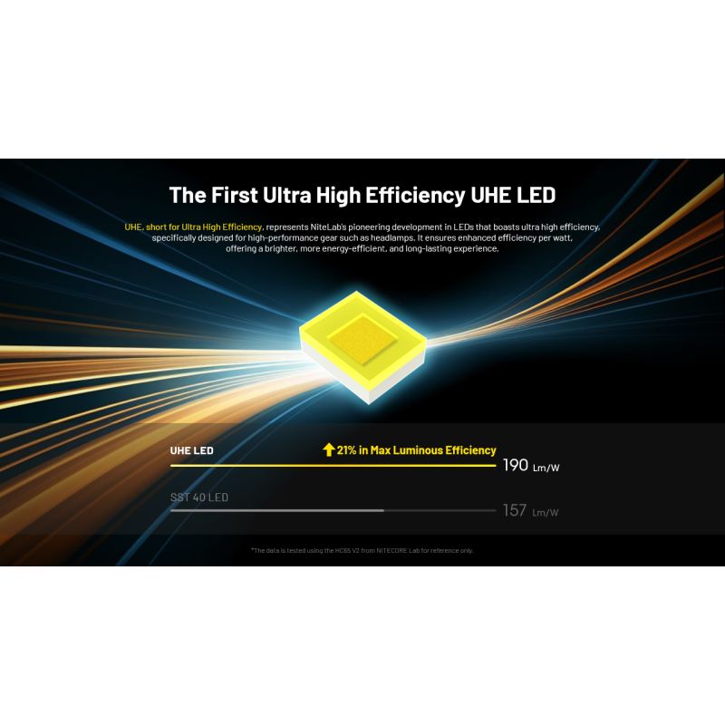 NITECORE HC65 UHE LED-hodelykt 2000 lumen USB-C oppladbar lettvektsdesign for camping fotturer fjellklatring